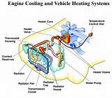 Images of Cooling System Not Working