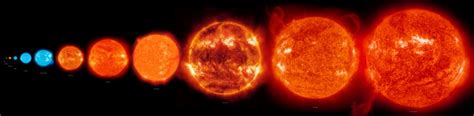 The Sun Compared To Other Stars