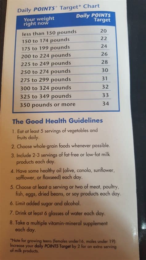 Weight Watchers Points Guide Book