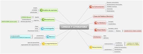 Lengua Y Literatura Xmind Mind Mapping Software