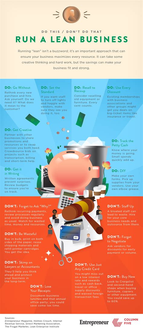 To Run Lean, Think Lean (Infographic)