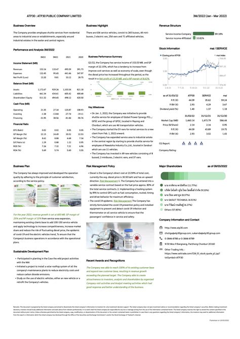 COMPANY SNAPSHOT – ATP30