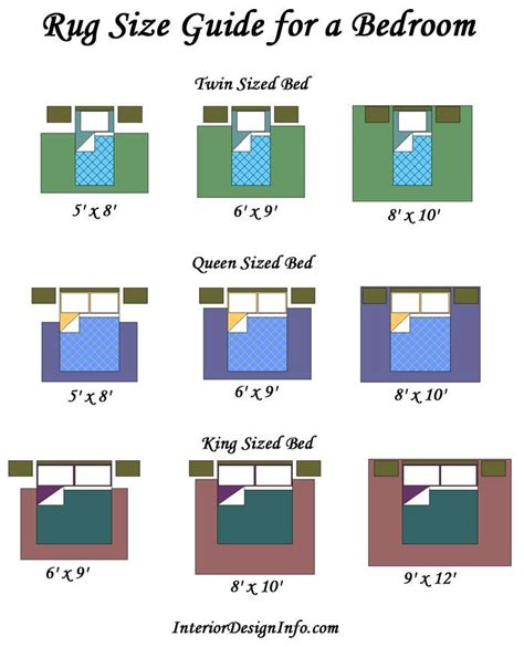 In a bedroom, the bed should always be the focal point, so making sure that the rug is the proper size for the bed is the first step in making the our experts help ensure you're selecting the right size rug for your area and explain the best bedroom rug placements for designing your most inviting space yet. Image result for diagram for rug placement with ...