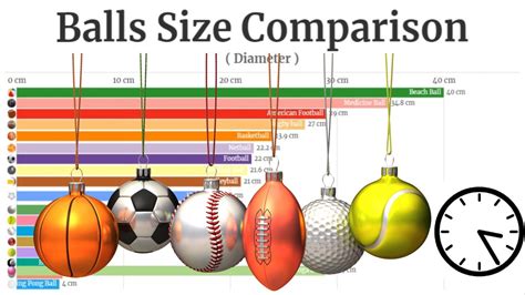 Sports Ball Size Diameter Comparison No Human Balls Youtube