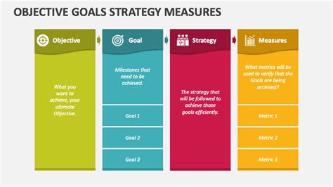 Objective Goals Strategy Measures Powerpoint Presentation Slides Ppt