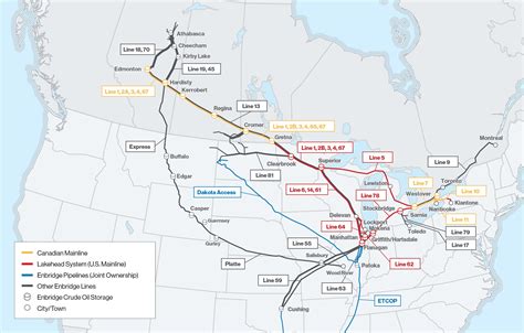 Enbridge Pipeline System Map