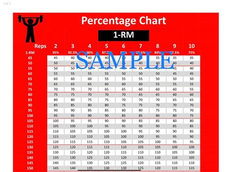 Workout Generators One Rep Max Percentage Charts 3x10 3x3 3x5 5 4
