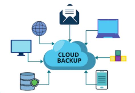 Cloud Backup Service