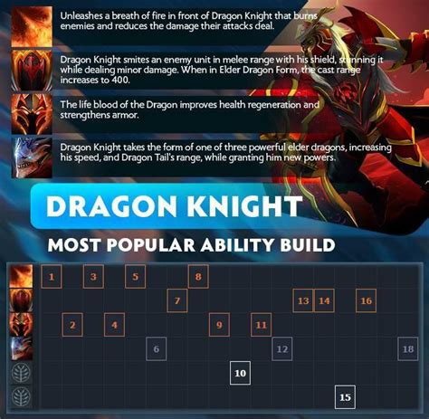 Dragon's blood, which will premiere on netflix on march 25, 2021. Best 15 Dota 2 Heroes For Beginners (2019 | Dragon knight ...