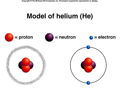 In 1913 bohr proposed his quantized shell model of the atom to explain how electrons can have this video looks at the pioneering work of niels bohr who proposed a novel model of the atom in 1913. 4_GB1_LearnRes_Web_Ch02