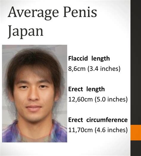 Penis Size Per Country Pictures