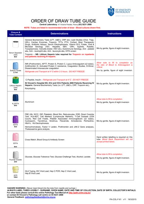 Blood Culture Order Of Draw