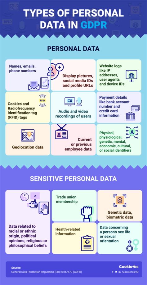 Gdpr Personal Data What Does It Constitute With Infographic Cookieyes