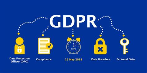 General Data Protection Regulation Gdpr South West Cyber