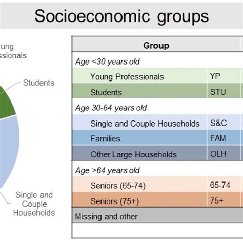 Lack Of Coping Capacity Across Socioeconomic Groups Absolute Values