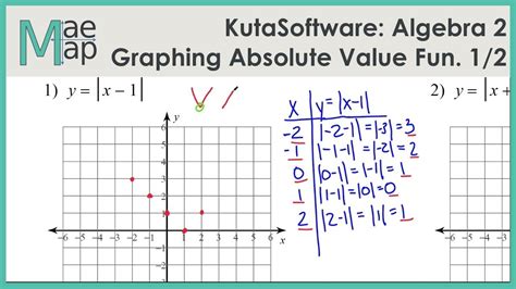 Chapter 2 linear relations and functions. KutaSoftware: Algebra 2- Graphing Absolute Value Equations Part 1 - YouTube