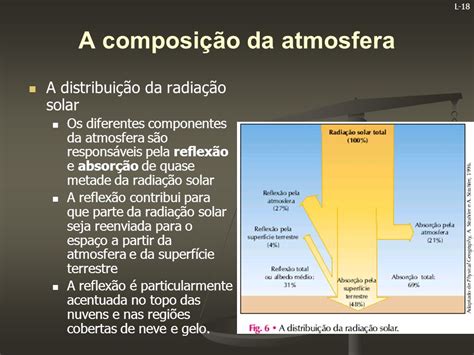 Quais Gases Da Atmosfera Correspondem às Características Descritas Abaixo