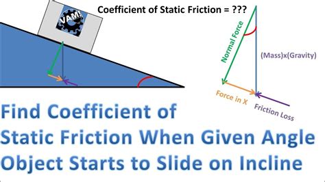 Static friction is the force between two objects that are not moving relative to each other. How To Find Coefficient Of Static Friction Between Two Objects