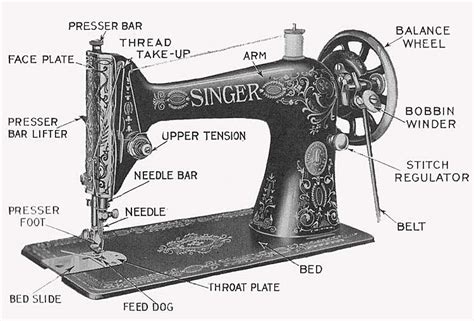 Singer Sewing Machine Parts Diagram Heat Exchanger Spare Parts