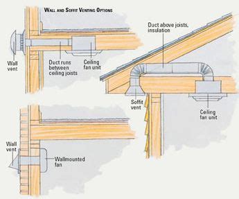 Venting means that after air from the bathroom is drawn into the exhaust fan; diy bathroom vent roof | Wall and Soffit Venting Options | Bathroom ventilation, Bathroom vent ...