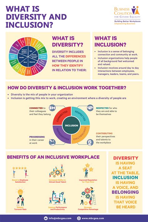 5 Diversity Equity And Inclusion Strategy In Recruiting