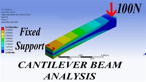 Analyse A Cantilever Beam Using Ansys Software Basic Tutorial By My Xxx Hot Girl