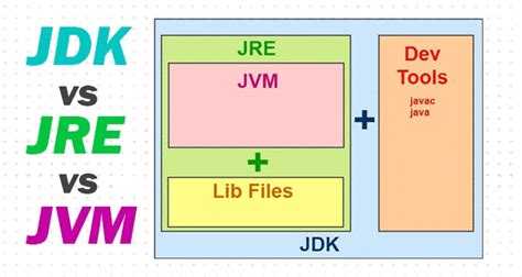 Geschichte Von Java Und Der Unterschied Zwischen Oracle Jdk Und Openjdk Codestory De