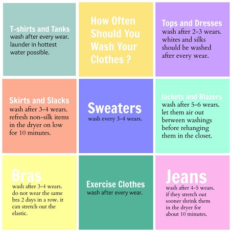 How Often Should You Wash Your Clothes Organize And Decorate Everything