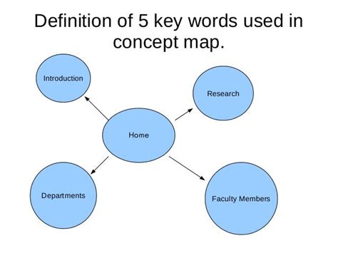 34 Key On A Map Definition Maps Database Source