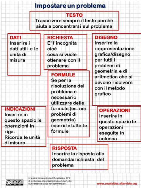 But it's hard to solve a problem that almost no one sees. Impariamo a risolvere i problemi matematici ...
