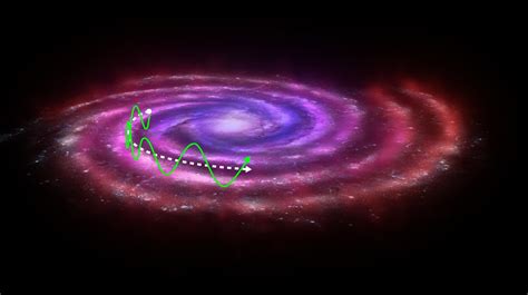 Earth What Mechanism Causes Oscillations Of The Solar Systems Orbit