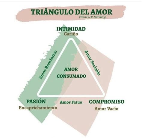 Triángulo Del Amor Serendipity Getafe Psicologia