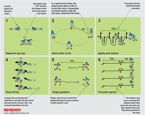 Rugby Coach Weekly Rugby Warm Up Games And Drills 6 Top Skills Circuits