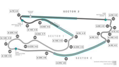 F1 2023 Conoce Todos Los Detalles Previos Al Gran Premio De Miami