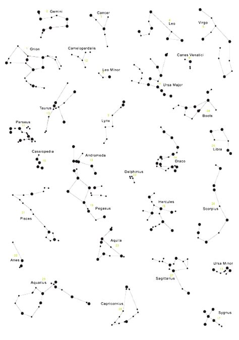 Zodiac Signs Constellation Head Portrait Mark Png Transparent Reverasite