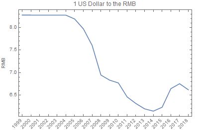 1 rmb or cny equals myr of 0.632. Convert 1 Us Dollar To Yuan - New Dollar Wallpaper HD ...