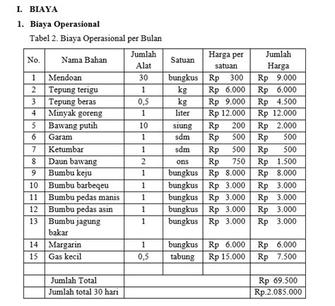 Usaha ini dimiliki oleh bapak joni dan berikut contoh. Proposal Makanan Khas Daerah - Guru Paud