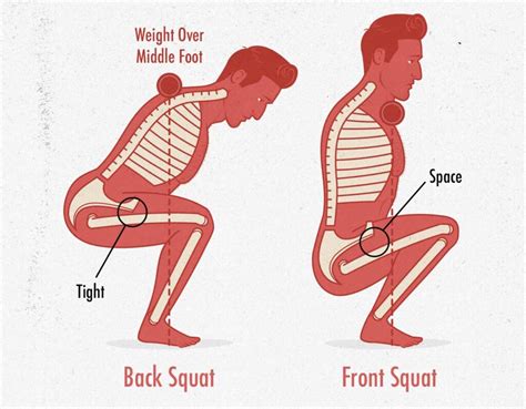 Back Pain And Squats Why It Happens And How To Relieve Pain