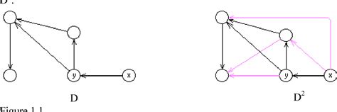 Figure 11 From Variations On Seymour S Conjecture Semantic Scholar