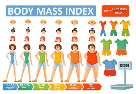 BMI Infographic