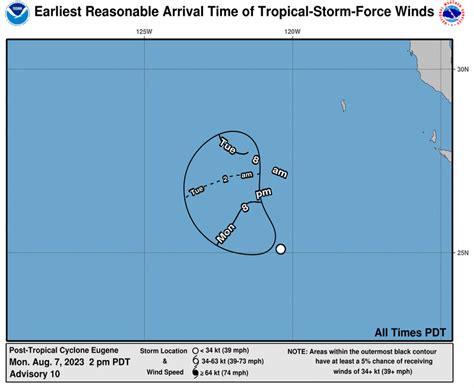 Post Tropical Cyclone Eugene