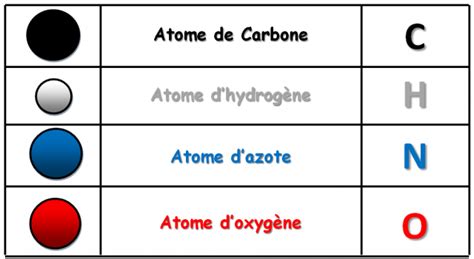 Formules Chimiques Des Molécules Site De Salle321