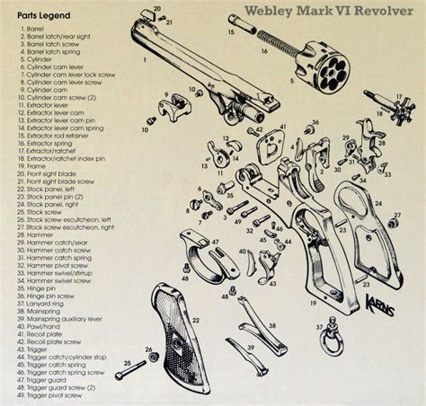 The Webley Mk Vi Construction And Disassembly An Official Journal Of