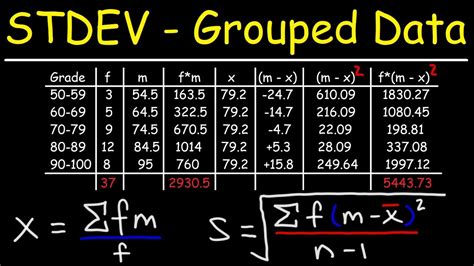 Standard Deviation Formula For Frequency Distribution Table Awesome Home