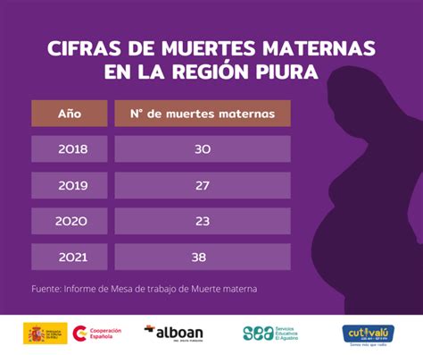 Corig Presenta Informe Sobre Muerte Materna Y Embarazos Adolescentes