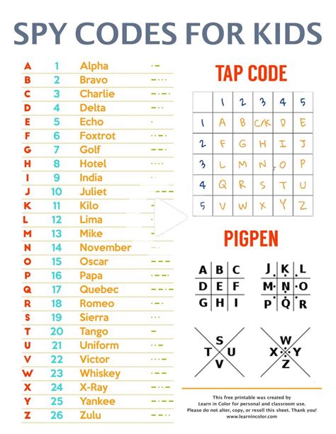 Morse code is a highly reliable communications method, that can be transmitted in many ways, even during difficult and noisy environments. Morse code, pigpen, phonetic alphabet, tap code, substitution ciphers, letters for numbers ...