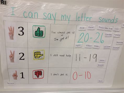 Kindergarten Self Assessment Rubric Enlarge On The Poster Maker And