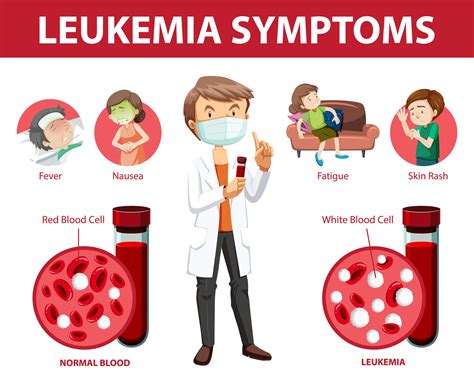 Blood Cancer Specialist In Gurgaon What Is Leukaemia Blood Cancer