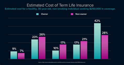 Surprising Life Insurance Statistics Everyone Should Know