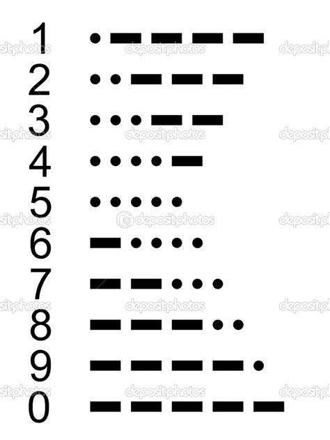 This is called the a1z26 cipher. Pin by Anja Schultz on morse | Morse code words, Morse ...
